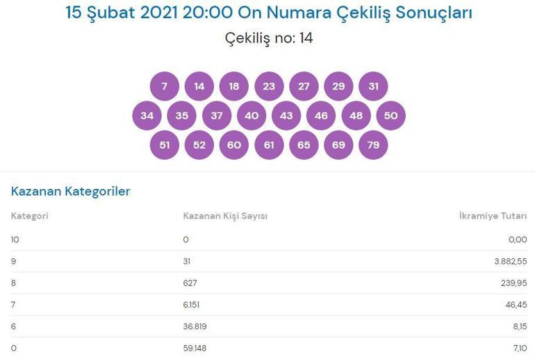 On Numara sonuçları sorgulama | 15 Şubat On Numara çekilişinde kazanan numaralar...
