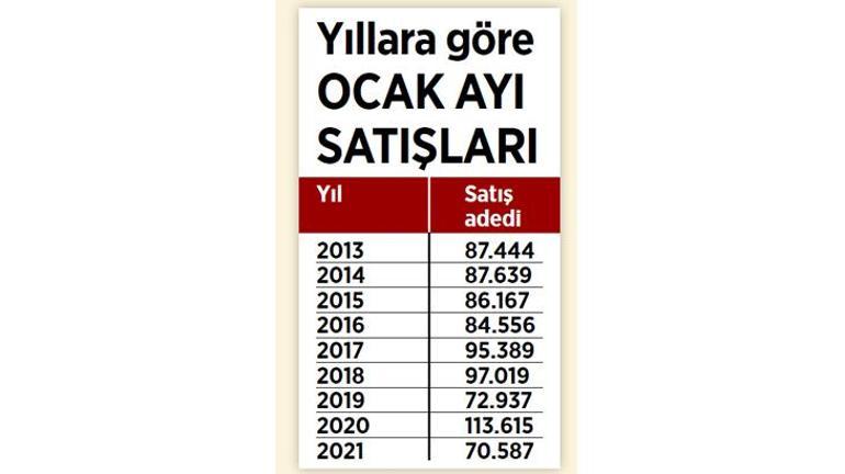 Konut satışına faiz ve korona freni