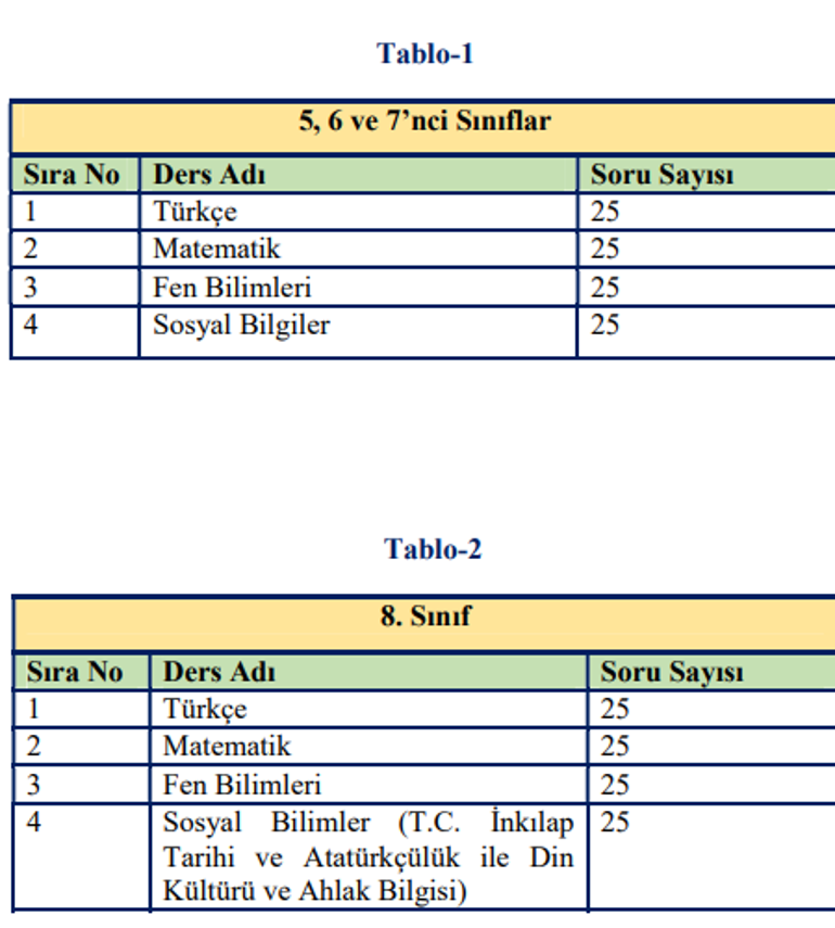 Bursluluk sınavı başvuru 2021 formu nasıl yapılır Bursluluk sınavı (İOKBS) konuları nedir, sınav tarihi ne zaman MEB açıkladı