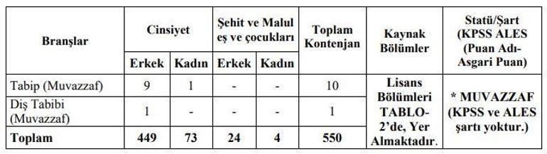 Jandarma 550 subay alımı: 2021 Jandarma subay alımı ne zaman, başvuru şartları neler