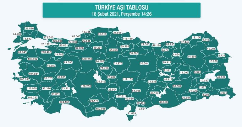 Son dakika... Türkiye, koronavirüs aşılamasında 6 milyon rakamını geçti