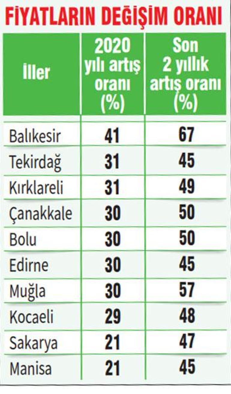 Arsaya hücum