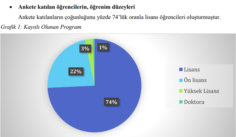 YÖK anket sonuçları belli oldu YÖK anket sonuçlarında çıkan yüzdelik grafikler