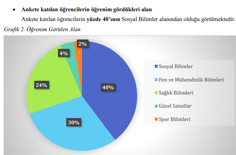 YÖK anket sonuçları belli oldu YÖK anket sonuçlarında çıkan yüzdelik grafikler