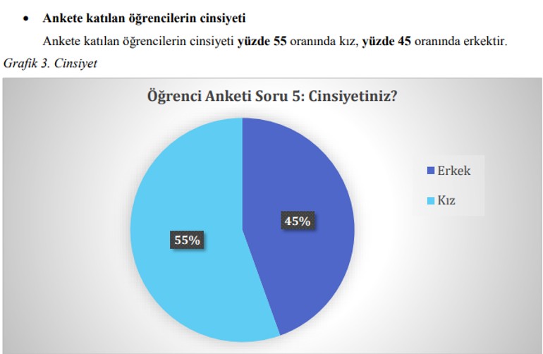 YÖK anket sonuçları belli oldu YÖK anket sonuçlarında çıkan yüzdelik grafikler