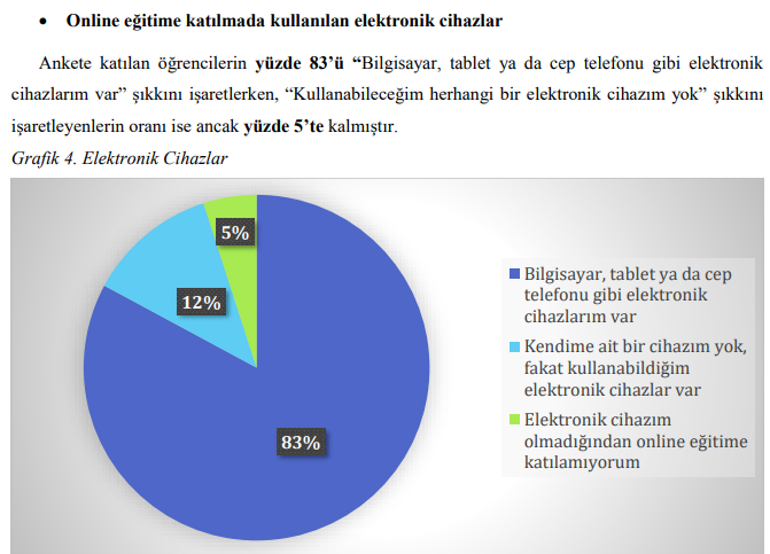 YÖK anket sonuçları belli oldu YÖK anket sonuçlarında çıkan yüzdelik grafikler