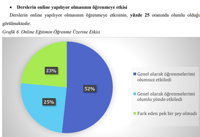 YÖK anket sonuçları belli oldu YÖK anket sonuçlarında çıkan yüzdelik grafikler