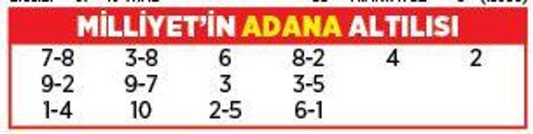 Altılı ganyanda bugün (21 Şubat)
