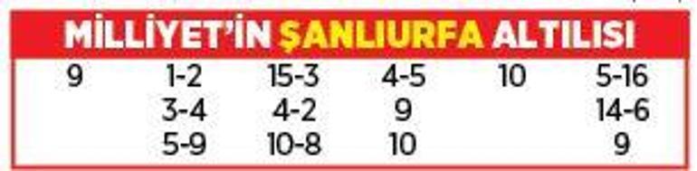 Altılı ganyanda bugün (22 Şubat)