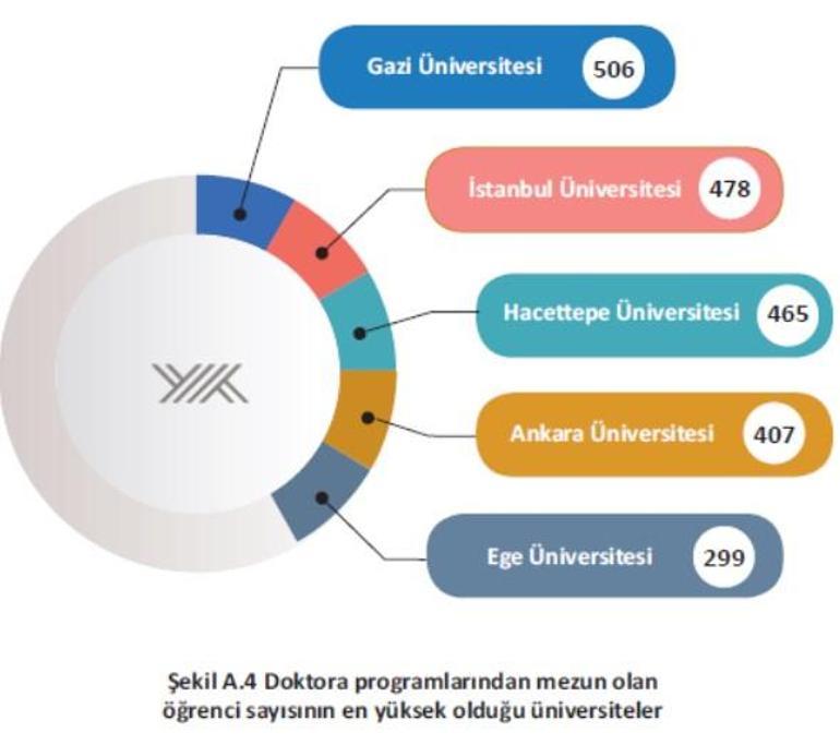 Son dakika... YÖK raporu yayımladı İşte en başarılı üniversitelere ilişkin veriler...