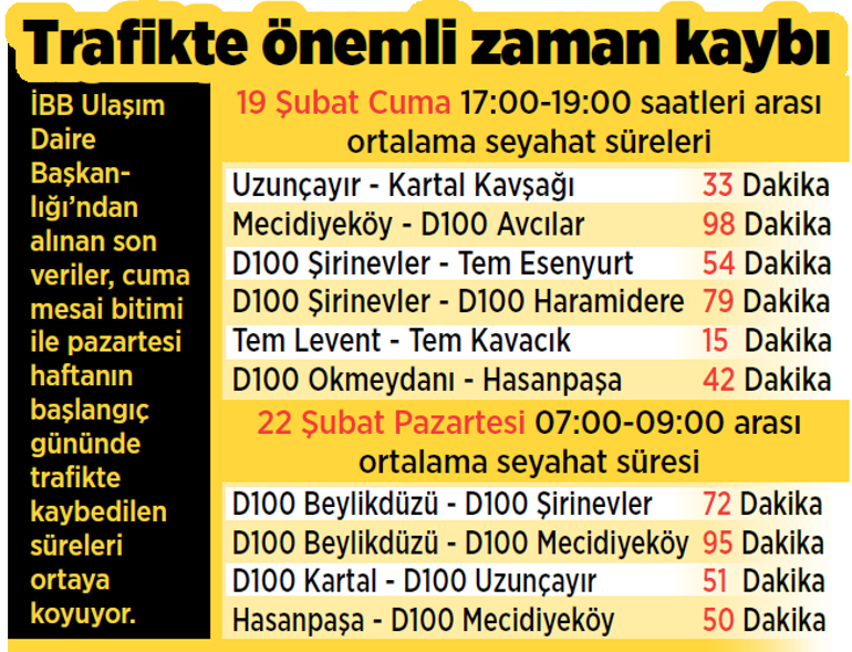 Korkulan eşik aşıldı artık yol gitmiyor