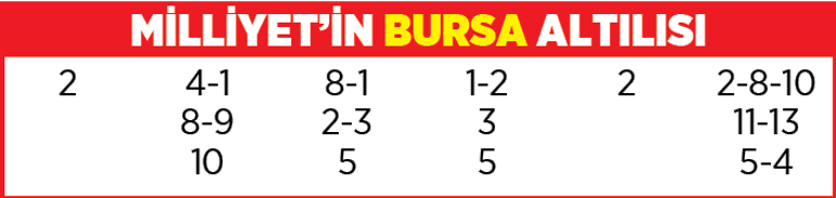 Yarış rehberi (24 Şubat 2021)
