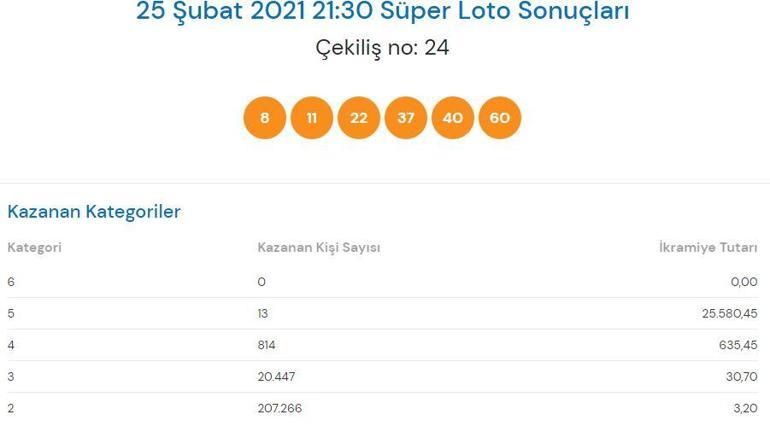 25 Şubat Süper Loto sonuçları açıklandı Süper Loto çekiliş sonuçları sorgulama...