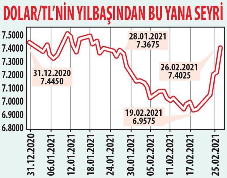 Martta güvenli  limanda olunmalı