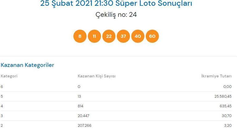 Süper Loto sonuçları açıklandı 28 Şubat Süper Loto çekiliş sonuçları sorgulama...