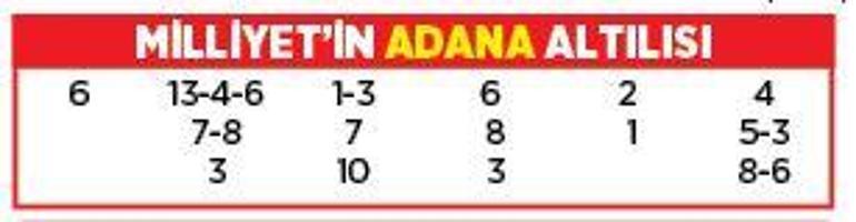Altılı ganyanda bugün (2 Mart)