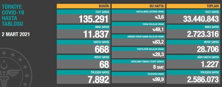 Son dakika... Kontrollü normalleşme sonrası ilk Bilim Kurulu toplantısı başladı