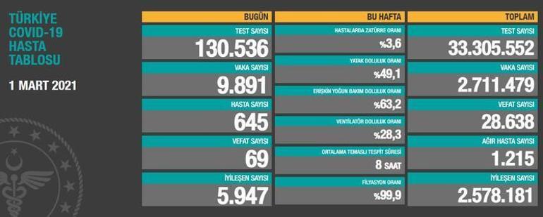 Son dakika... Kontrollü normalleşme sonrası ilk Bilim Kurulu toplantısı başladı