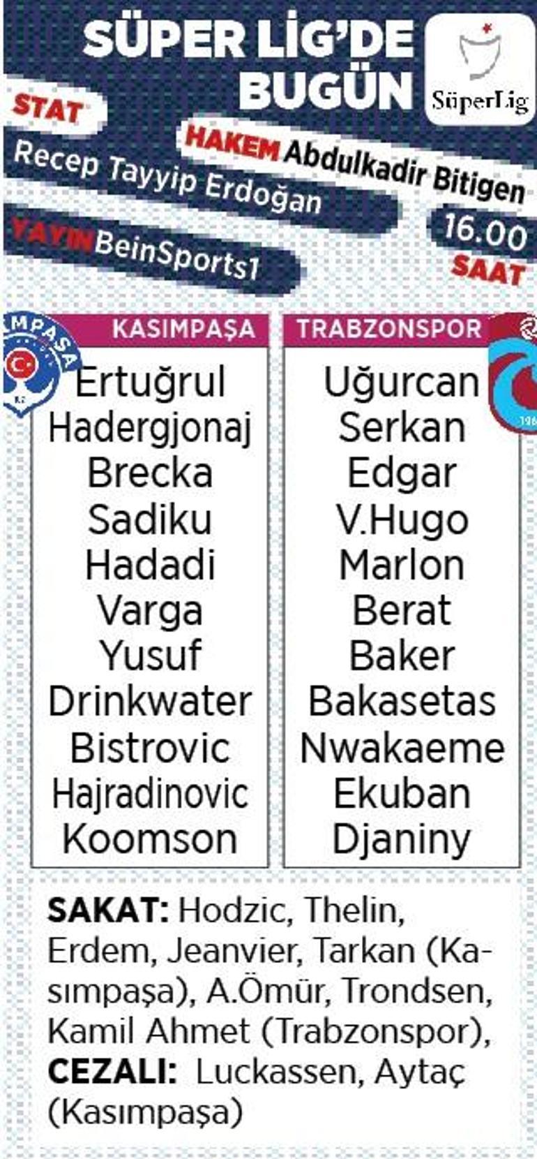 Son dakika haberleri - Trabzonspor’un telafi sınavı