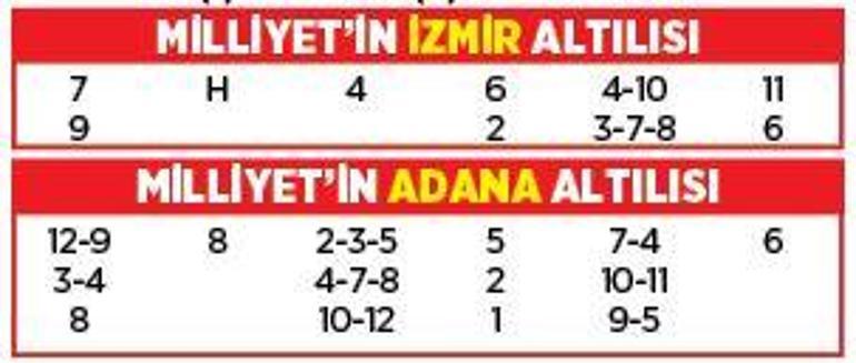Altılı ganyanda bugün (7 Mart)