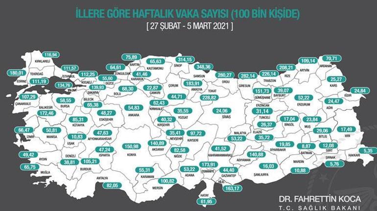 İllere göre haftalık vaka sayısı  haritası 27 Şubat-5 Mart koronavirüs illere göre vaka sayısı nedir