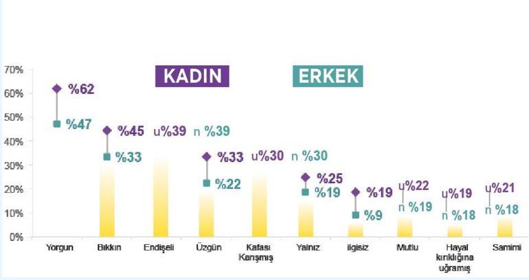 Pandemi kadının yükünü artırdı