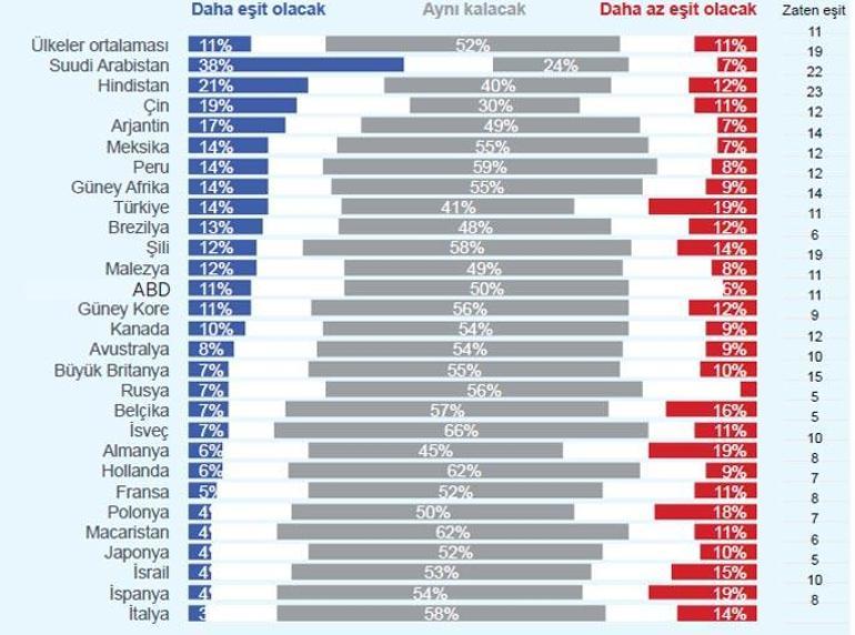 Pandemi kadının yükünü artırdı