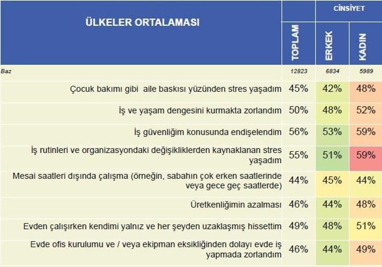 Pandemi kadının yükünü artırdı