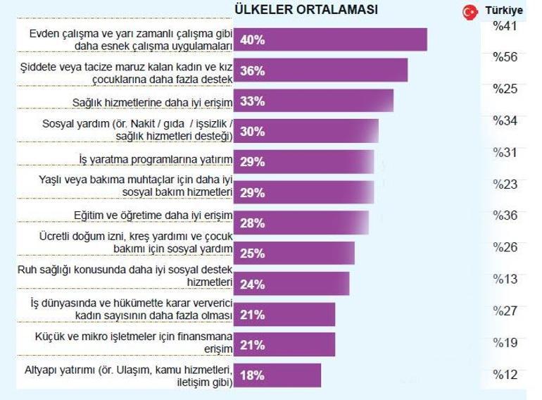 Pandemi kadının yükünü artırdı