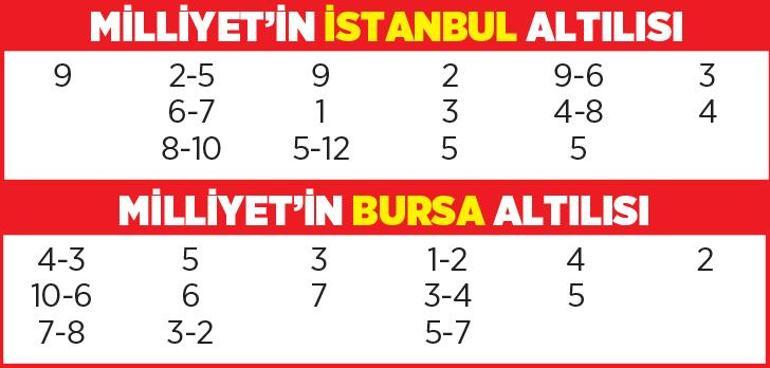 Yarış Rehberi (10.03.2021)