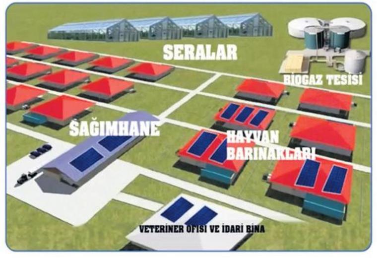 KALKINMA MODELİ YENİ KÖYKENT