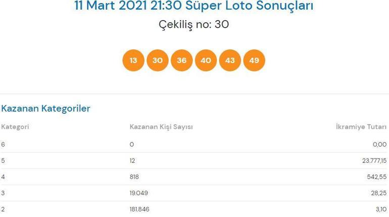Süper Loto sonuçları sorgula | 11 Mart Süper Loto çekiliş sonuçları