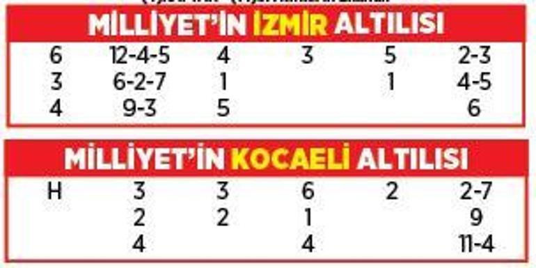Altılı ganyanda bugün (12 Mart)
