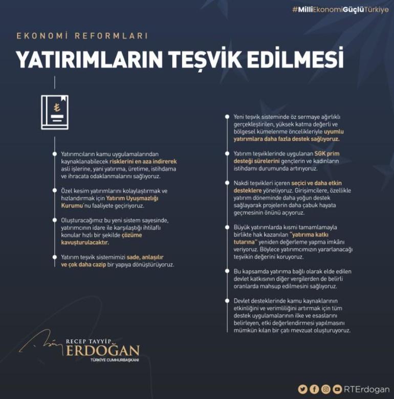 Son Dakika Haberi: Cumhurbaşkanı Erdoğan, Ekonomi Reform Paketini açıkladı İşte tüm ayrıntılar...