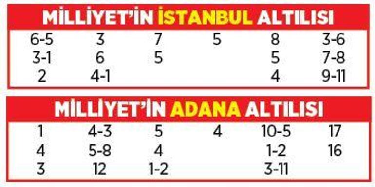 Altılı ganyanda bugün (13 Mart)