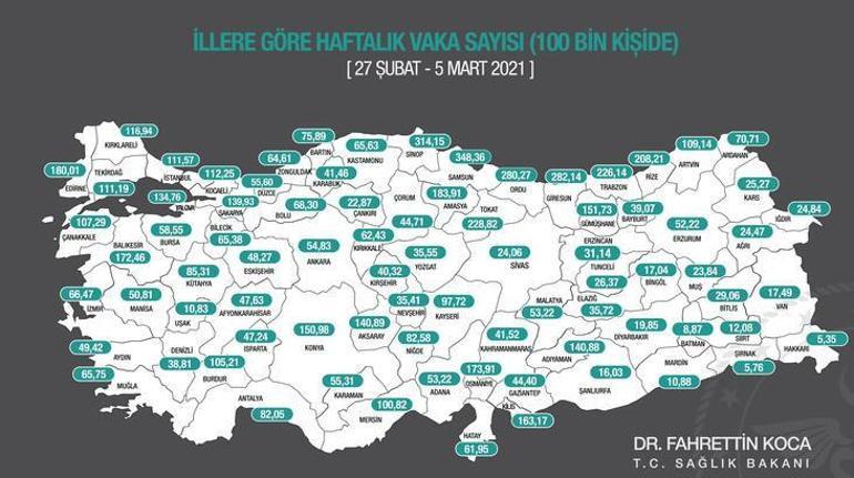 İllere göre haftalık vaka sayısı belli oldu 27 Şubat-5 Mart Türkiye illere göre koronavirüs vaka sayıları kaç