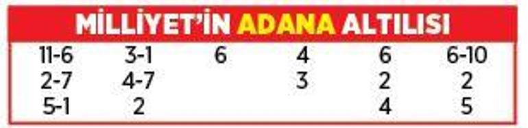Altılı ganyanda bugün (14 Mart)