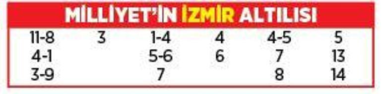 Altılı ganyanda bugün (14 Mart)