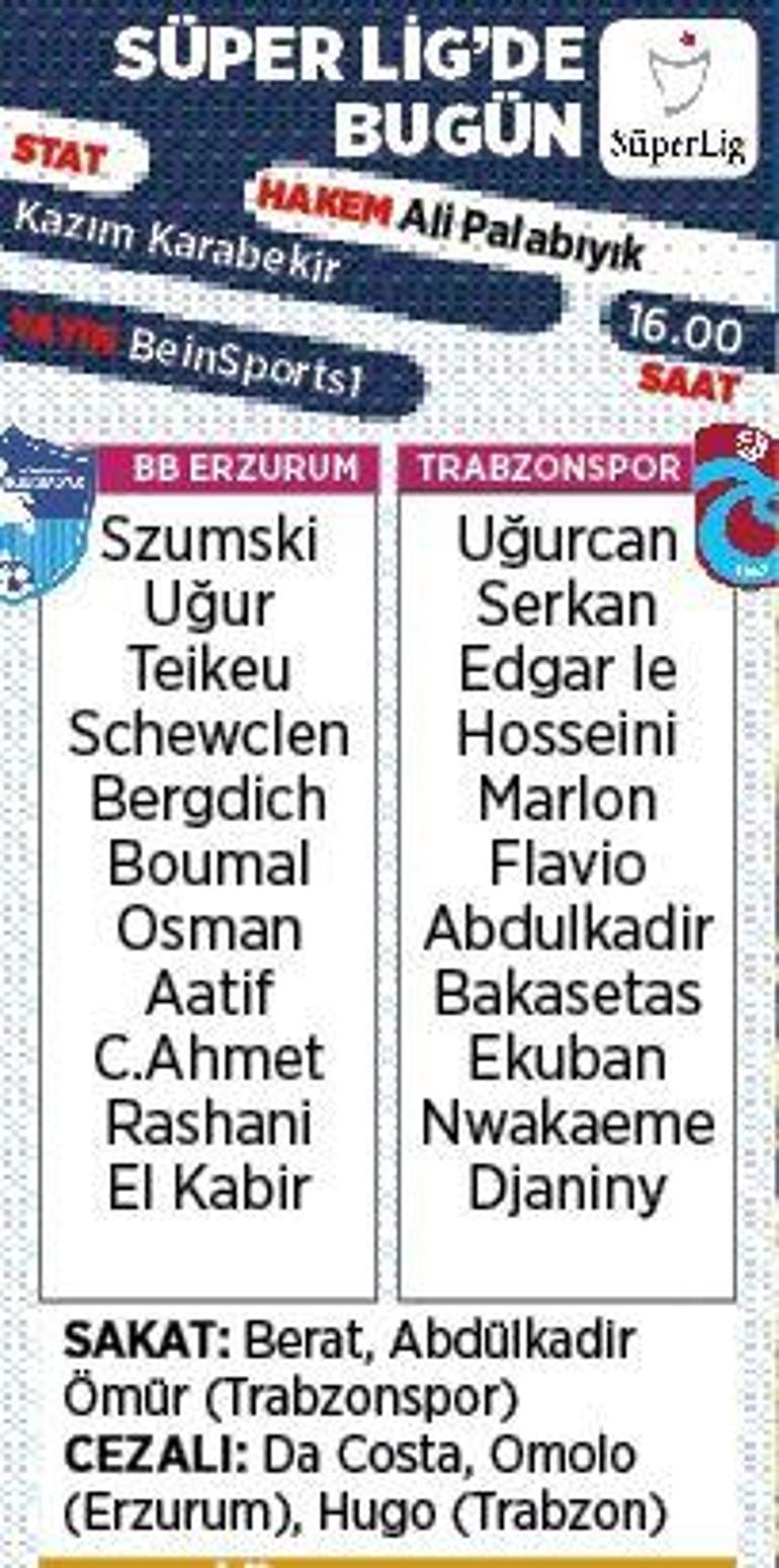Son dakika - Trabzonsporun rakibi Erzurumspor Muhtemel 11ler...