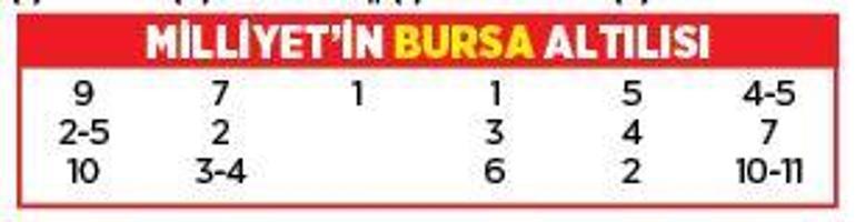 Altılı ganyanda bugün (15 Mart)
