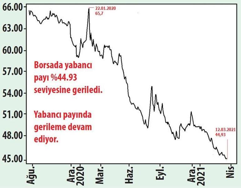 Faizde istikamet  hangi yöne doğru