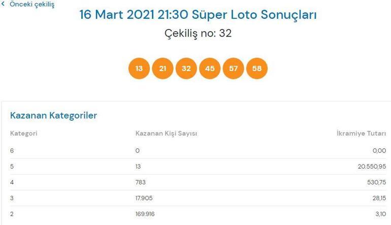 16 Mart Süper Loto çekiliş sonuçları sorgula | Süper Loto sonuçları Millipiyangoonline.comda