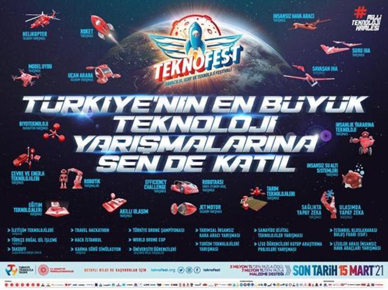 TEKNOFEST 2021 bir dünya rekoru daha kırdı