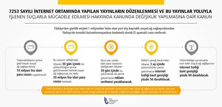 Twitter, Türkiyede temsilcilik için adım attı