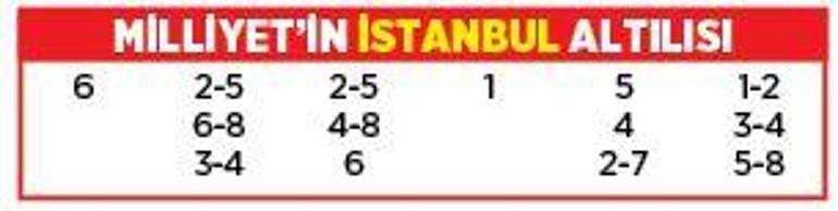 Altılı ganyanda bugün (20 Mart)