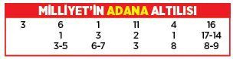 Altılı ganyanda bugün (20 Mart)