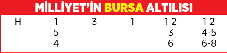 Yarış rehberi (24 Mart 2021)