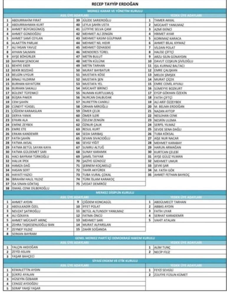 Son dakika... AK Parti MKYK listesi belli oldu İşte 75 kişilik listede yer alan isimler...