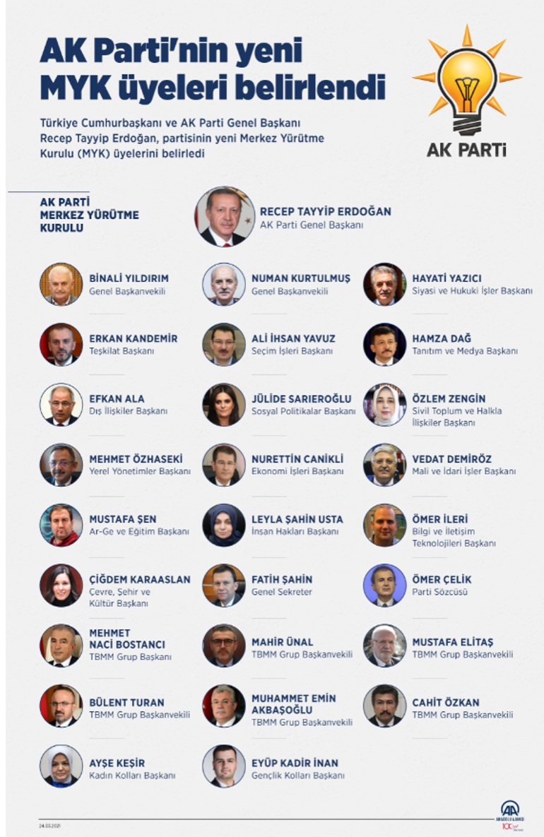 Son dakika: AK Partiden Kabine değişikliği ile ilgili flaş açıklama
