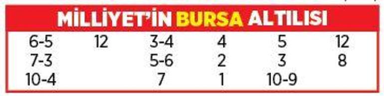 Altılı ganyanda bugün (29 Mart)